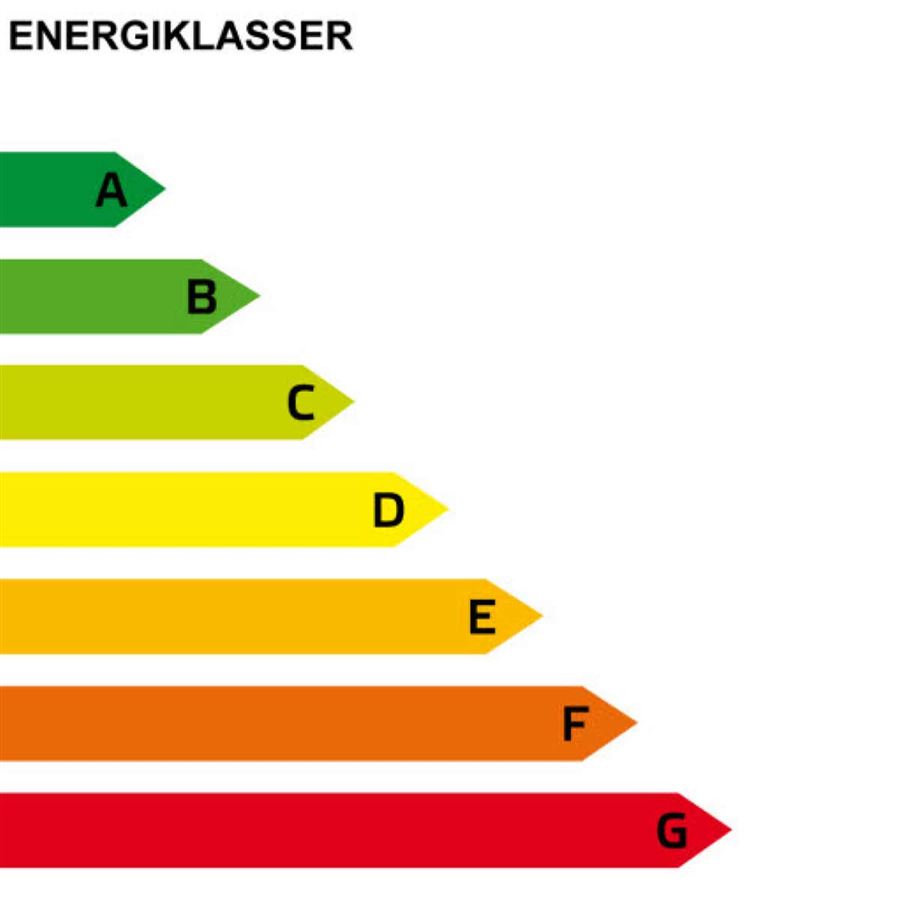 Energiklasser